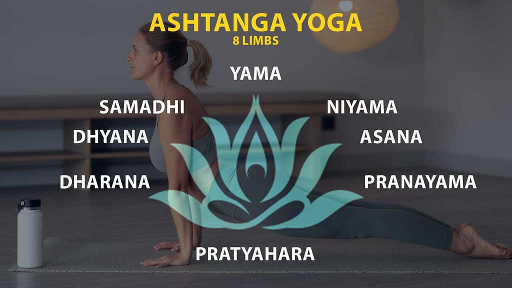 What is the Ashtanga Yoga of Patanjali, 